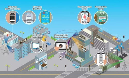 智能連接 5G、人工智能與物聯(lián)網(wǎng)技術(shù)的超級(jí)融合與研發(fā)新圖景