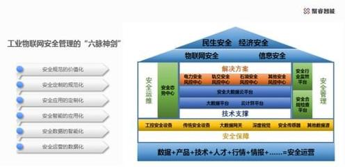 聚睿“六脈神劍”擎動(dòng)工業(yè)物聯(lián)網(wǎng)安全新未來(lái)