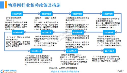 2018年中國(guó)物聯(lián)網(wǎng)產(chǎn)業(yè)前景研究報(bào)告 技術(shù)研發(fā)驅(qū)動(dòng)下的市場(chǎng)新機(jī)遇